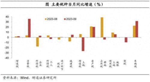 中央确定明年财政支出重点