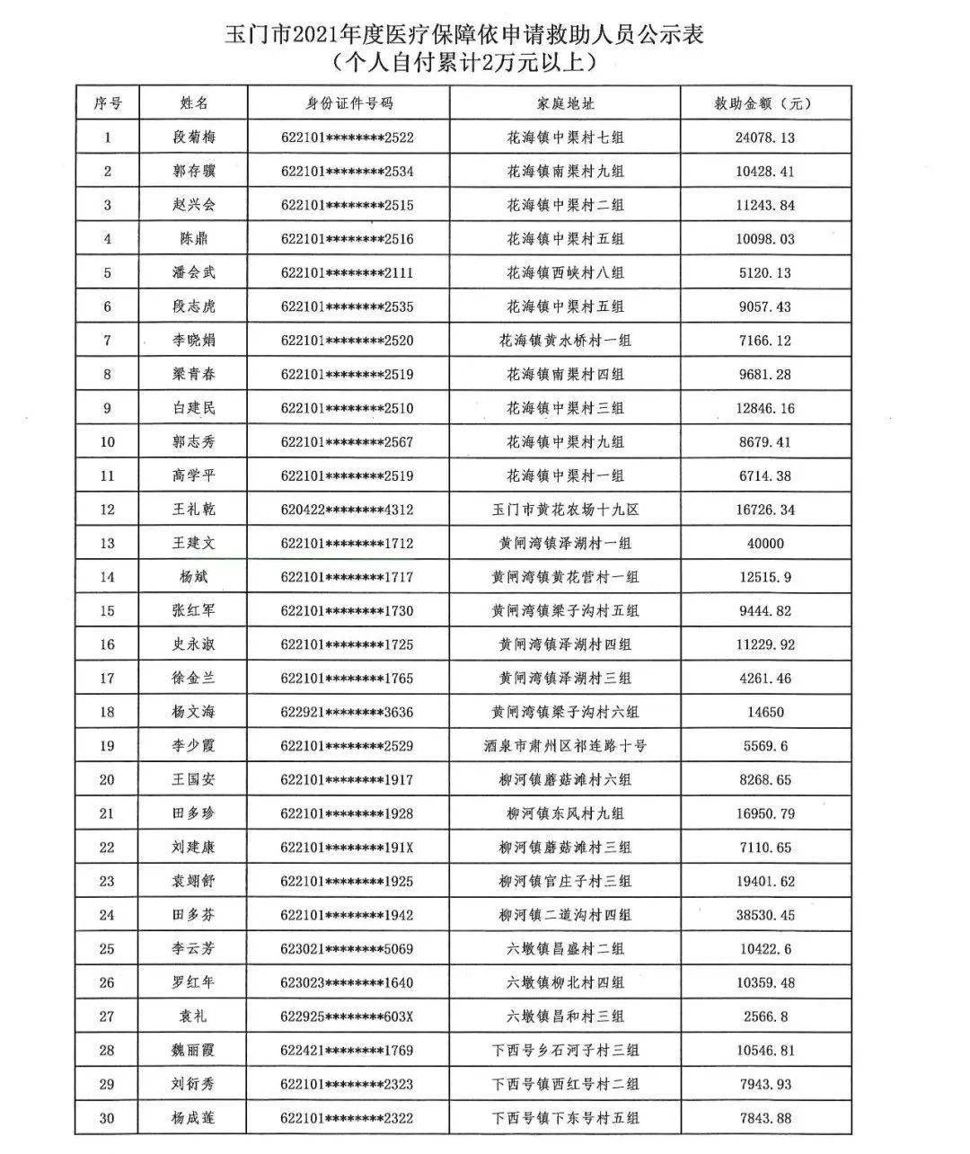 低保依申请医疗救助，构建公正、可持续社会保障体系之路