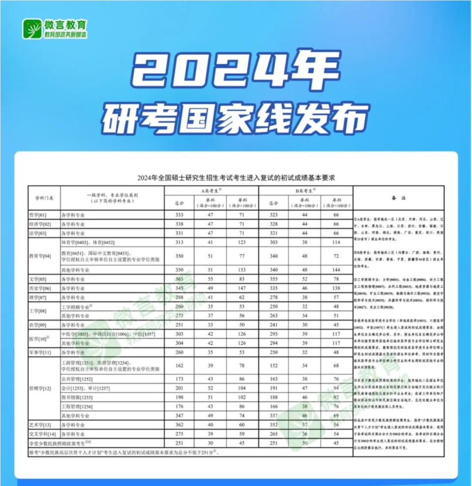 民政大病救助制度变革展望，未来救助标准探索（2024年）