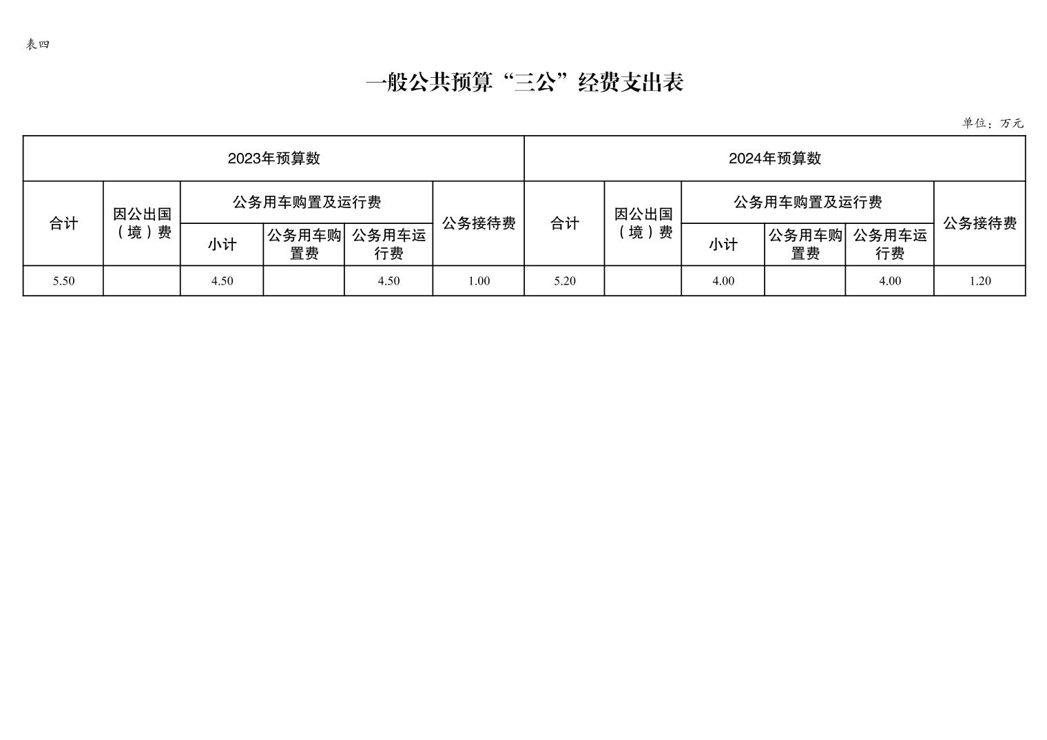 重庆低保标准2024年展望与深度解读，未来趋势及政策解析