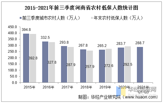 低保标准统计表格及其应用概览