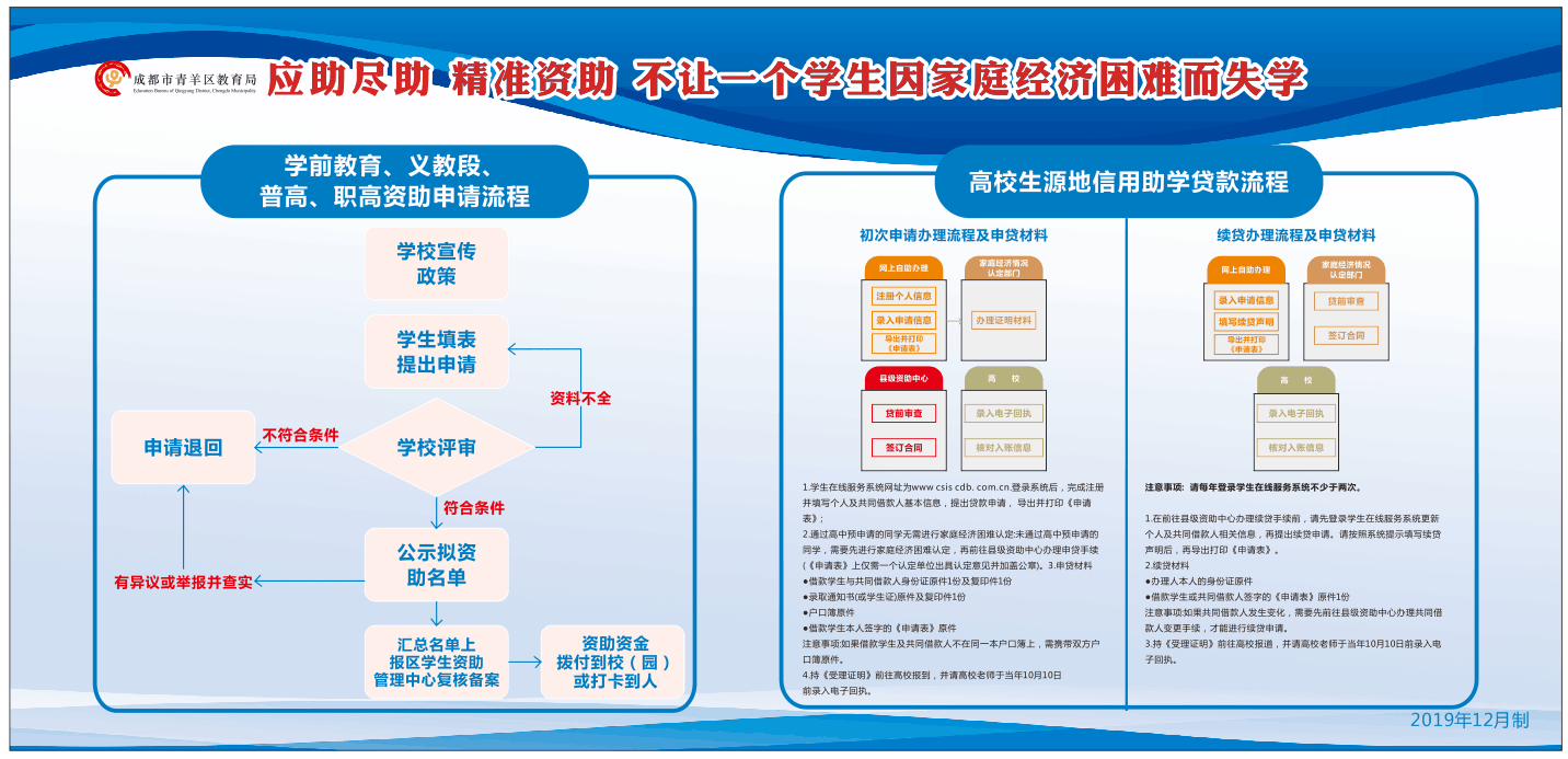 教育救助流程全面解析