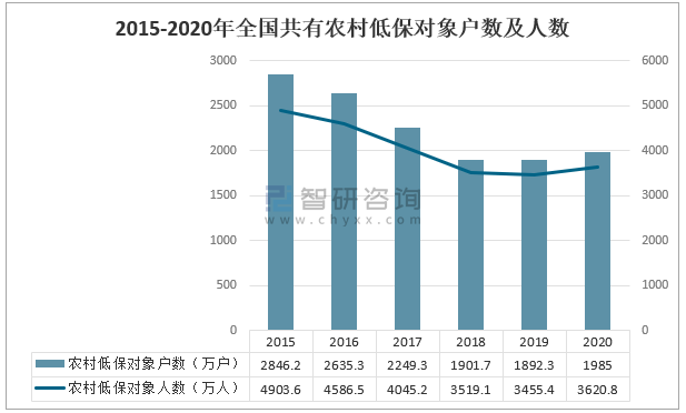 临时救助人数精确计算，方法与考量因素概述