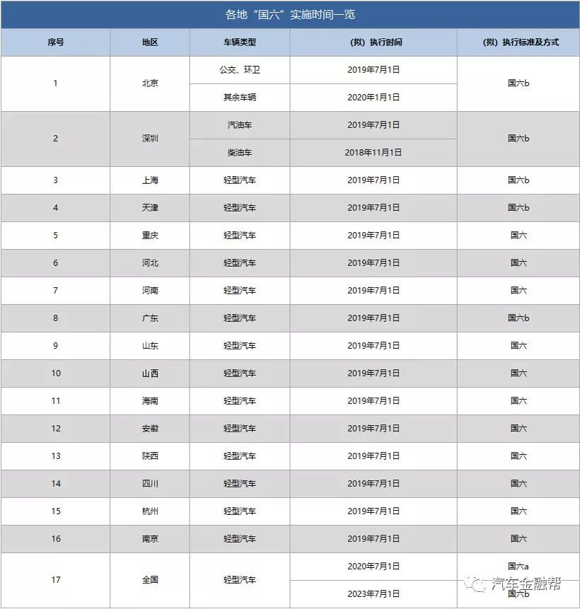 关于低保年审时间的研究与探讨，预测至2025年