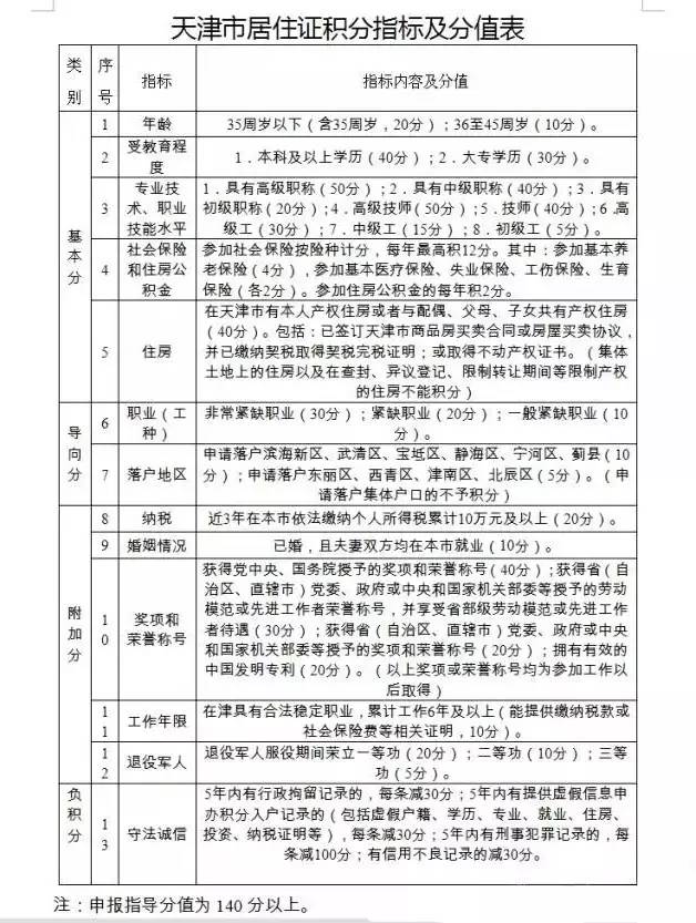 天津积分落户官网入口详解，探索与解读