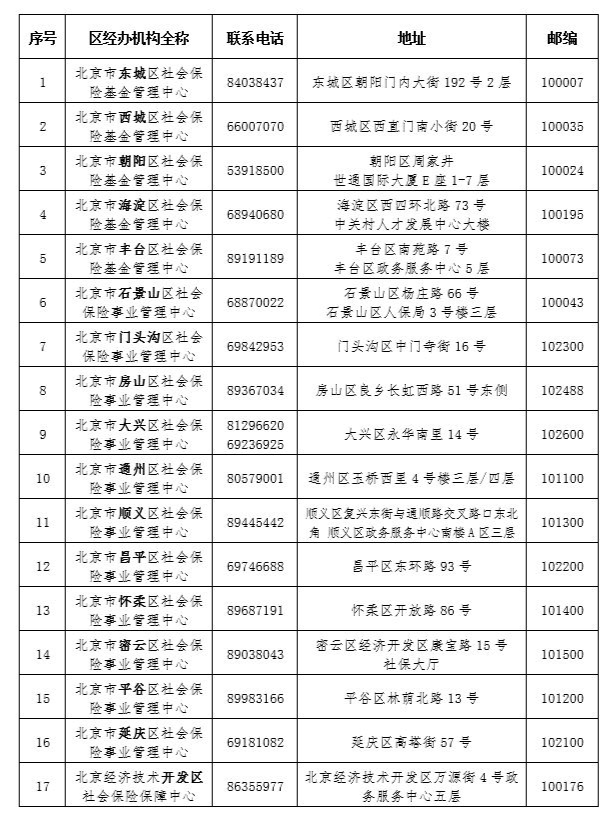 东城区社保服务大厅一站式便捷通道及地址解析