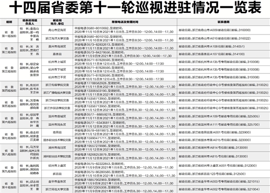 巡视组举报电话信息介绍