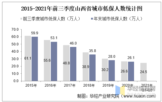 低保数据统计表的重要性及其实际应用价值