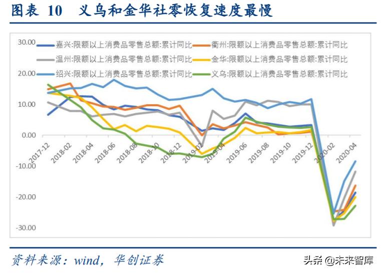 义乌补助，城市发展与民生改善的关键驱动力