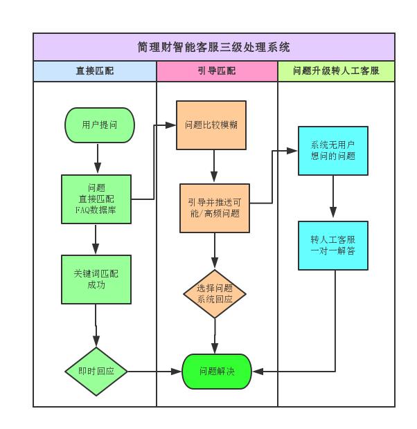 智能客服系统，重塑客户服务未来之路