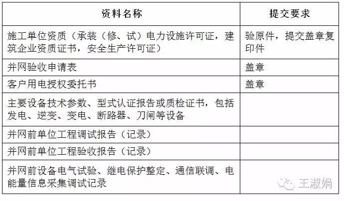 精细化社会救助体系构建，分阶段审批救助基础条件的探索与实践