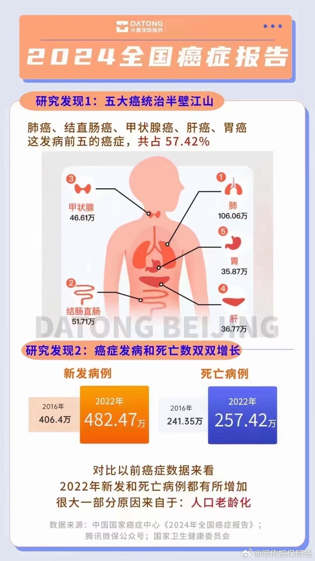 癌症补贴新政策研究，以2024年为视角的探讨与观察