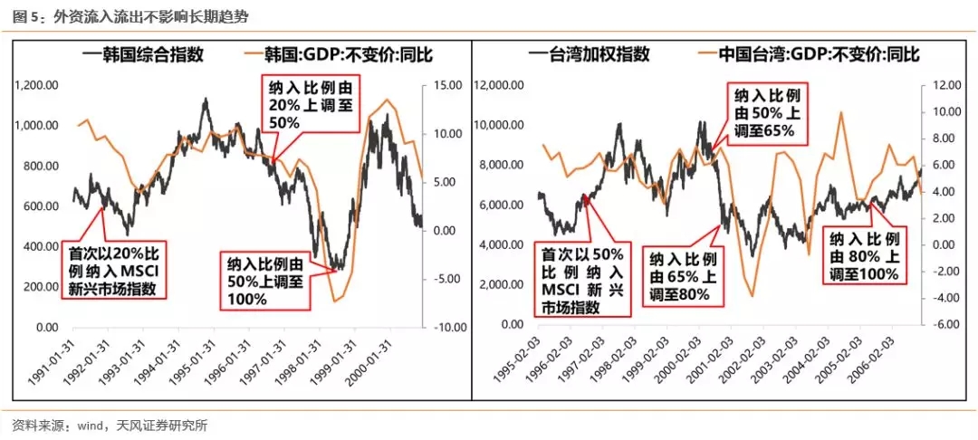 美股与A股的主要区别