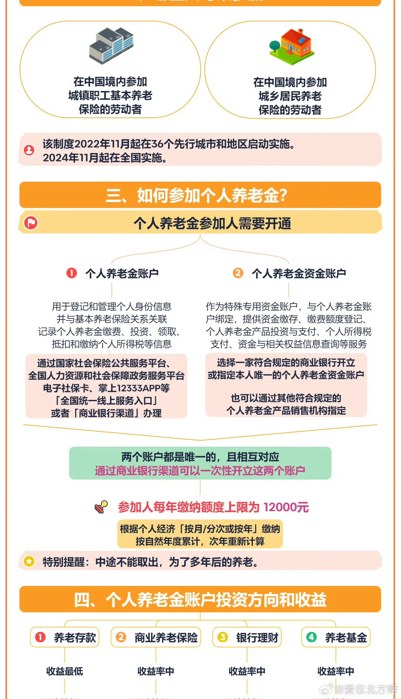 个人养老金开户缴存礼包最高超千元