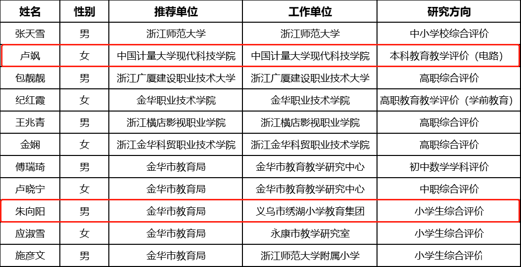 义乌市教育局公告公示，最新资讯与教育动态