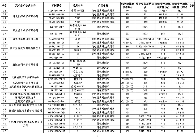 汽车补贴查询进度指南