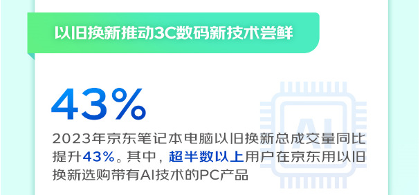 以旧换新审核通过却未达一月？深度剖析流程与影响因素