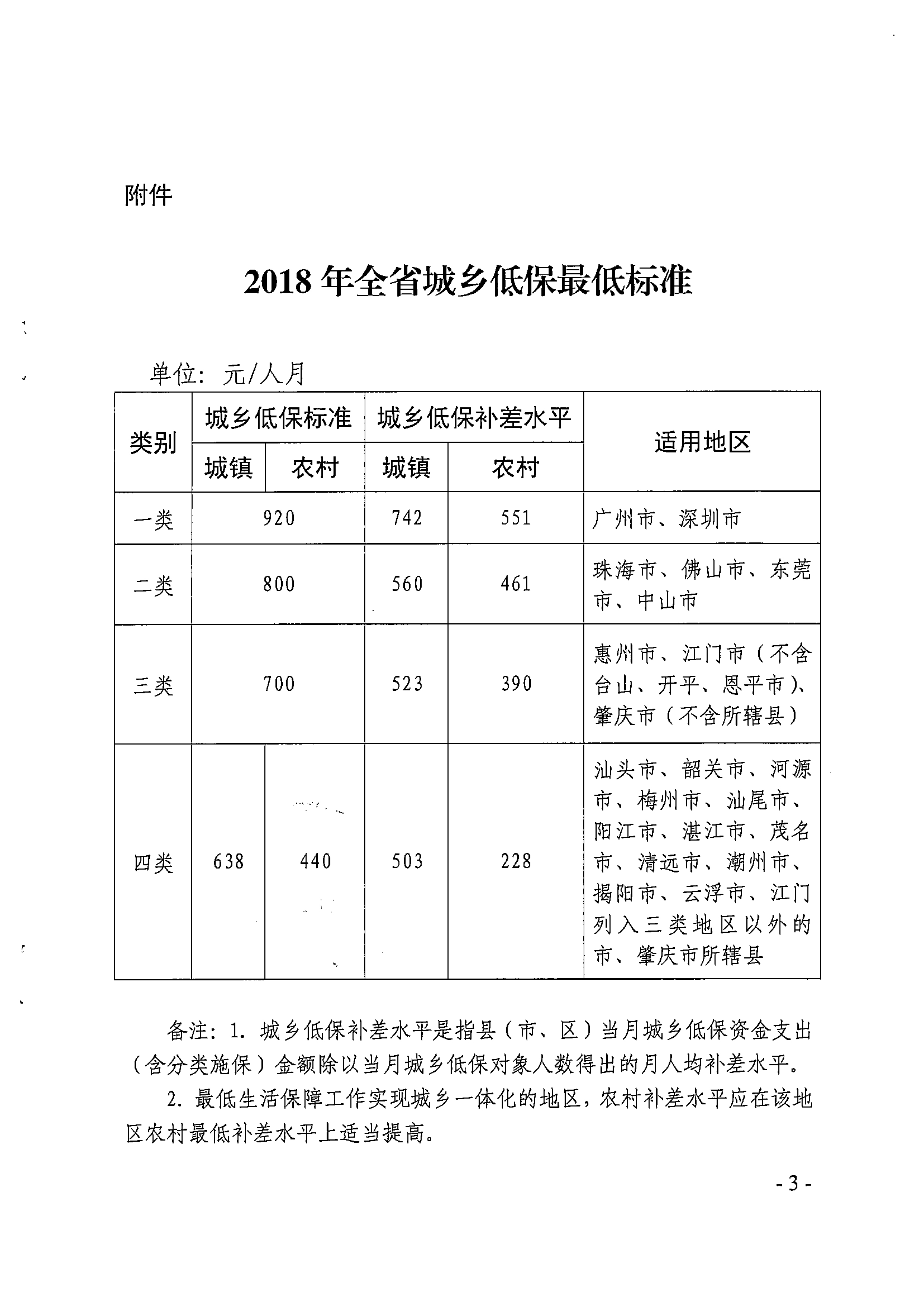 低保标准的探究与反思