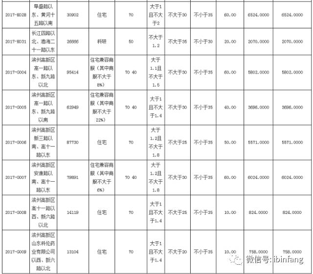 公示牌上的字图片与价格，透明度力量的展现