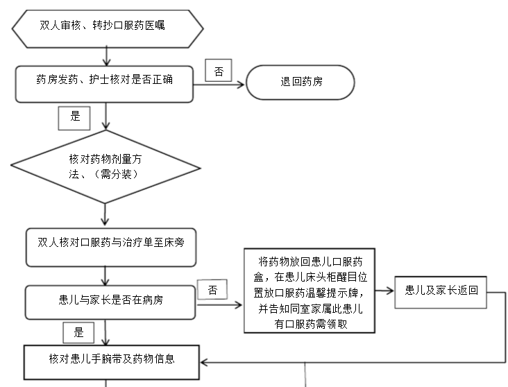 信访困难救助金发放流程详解与解读指南