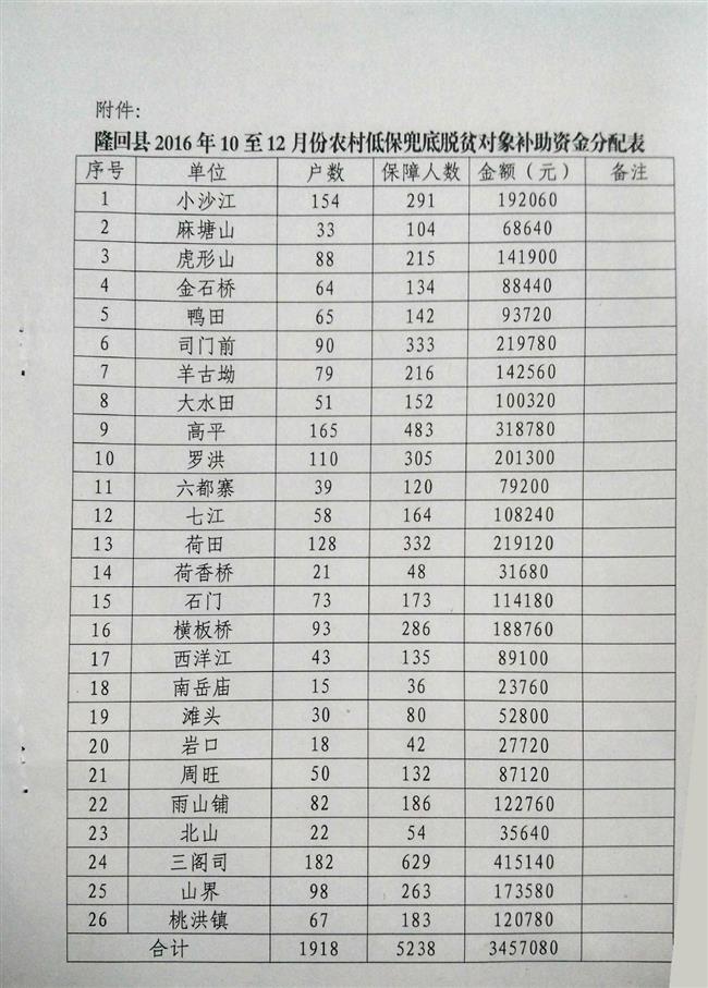 浙江义乌低保户补助标准表及其社会影响分析