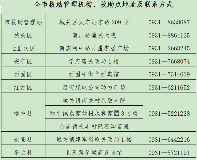 临时救助申批表填写责任人详解