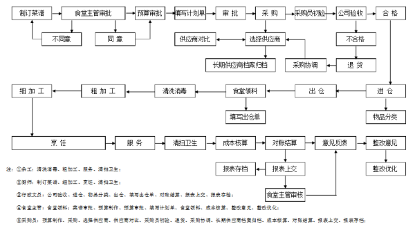 疫情救助金申请流程指南