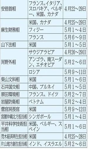 上四休三工作制，东京政府员工的新福利？