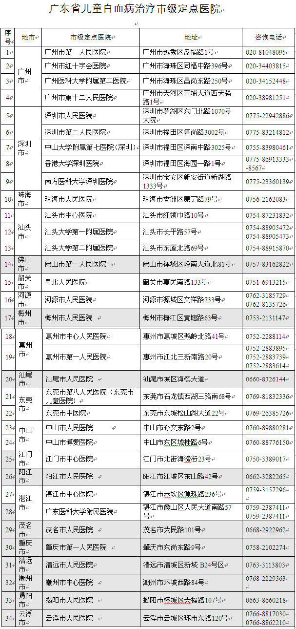 广东医疗救助金救助标准解析