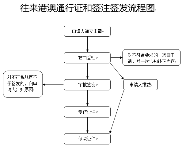 澳大利亚探亲签证办理指南（全面解析与操作指南）