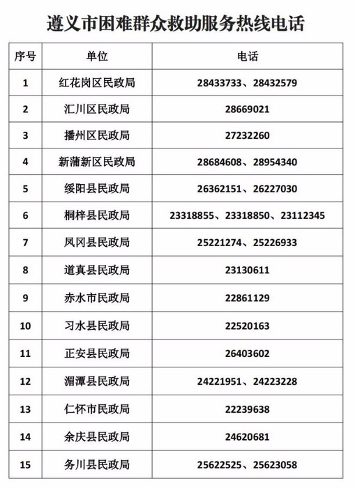 义乌百姓困难求助热线电话，暖心桥梁，为民服务