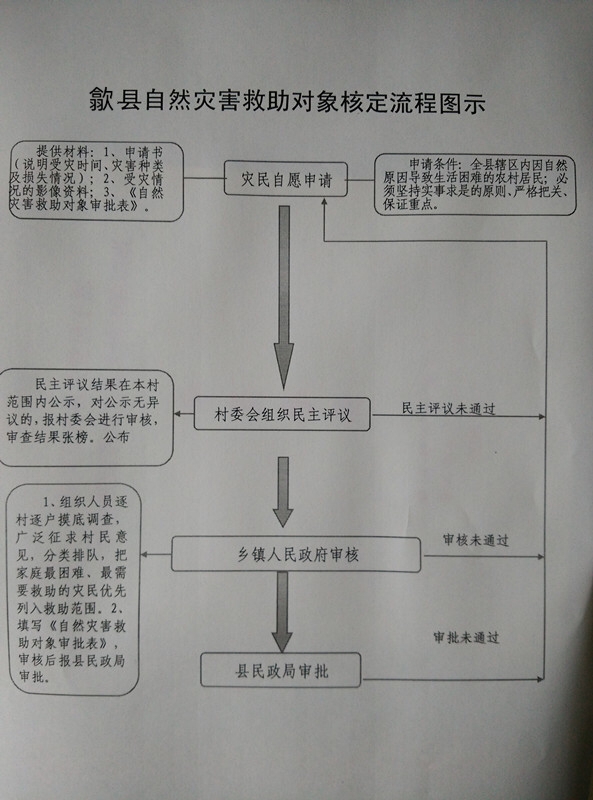 自然灾害救助资金方案深度研究，策略与实践探讨