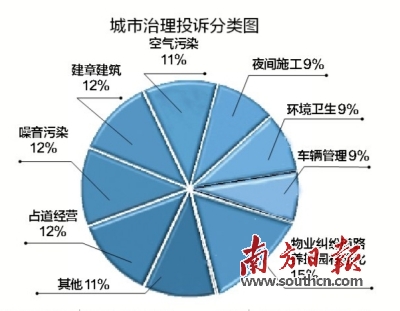 广州政府部门投诉电话，畅通渠道，为民解忧热线启动