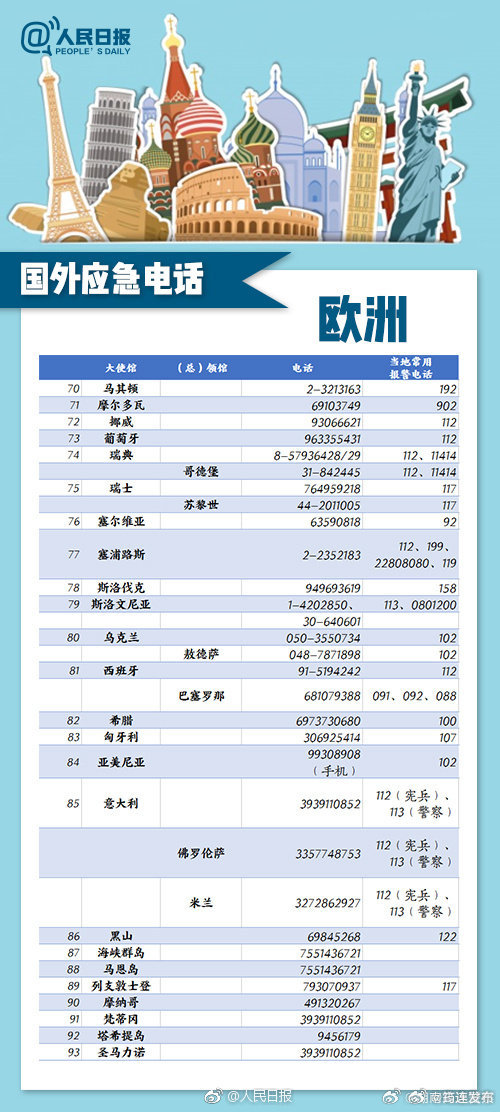 生活中的守护者，紧急电话列表TOP10