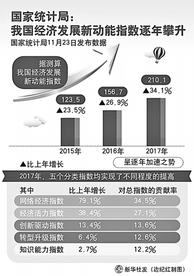 三个词看中国经济，增长、转型、挑战