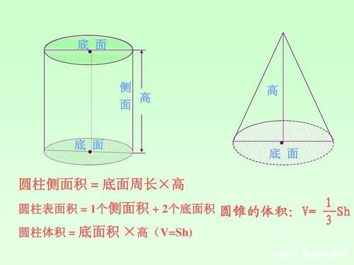 小学生理解圆锥体积公式中的1/3