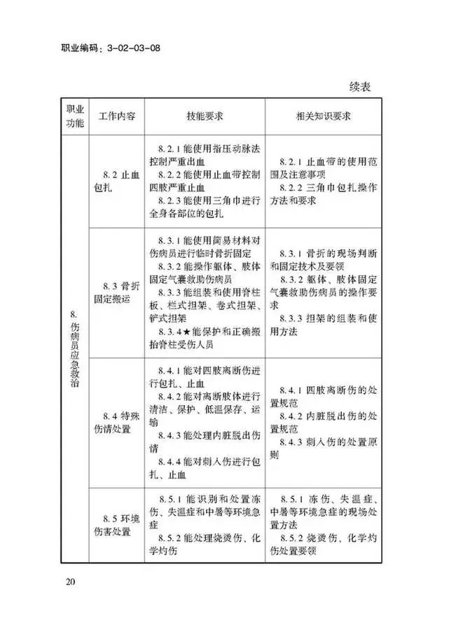 应急救援工作的原则简述