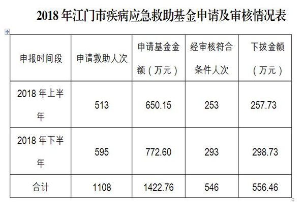 申请应急救助资金申请书撰写指南与重要性解析