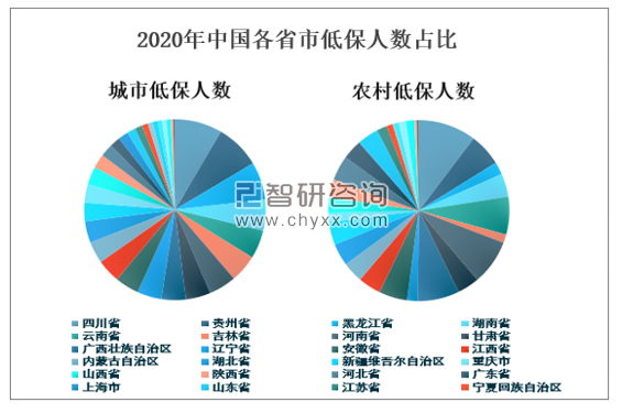 低保保障人数，社会安全网的关键一环