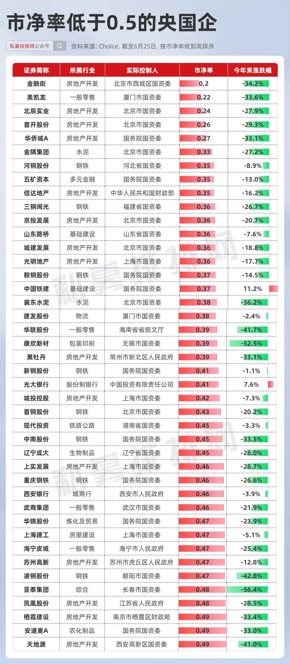 低保大数据实时查询，可能性、挑战与前景展望