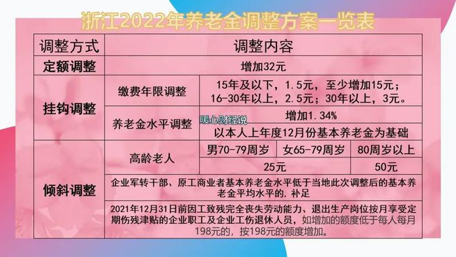 浙江义乌今年退休金探讨与解析