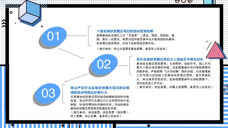 政策解读图制作指南