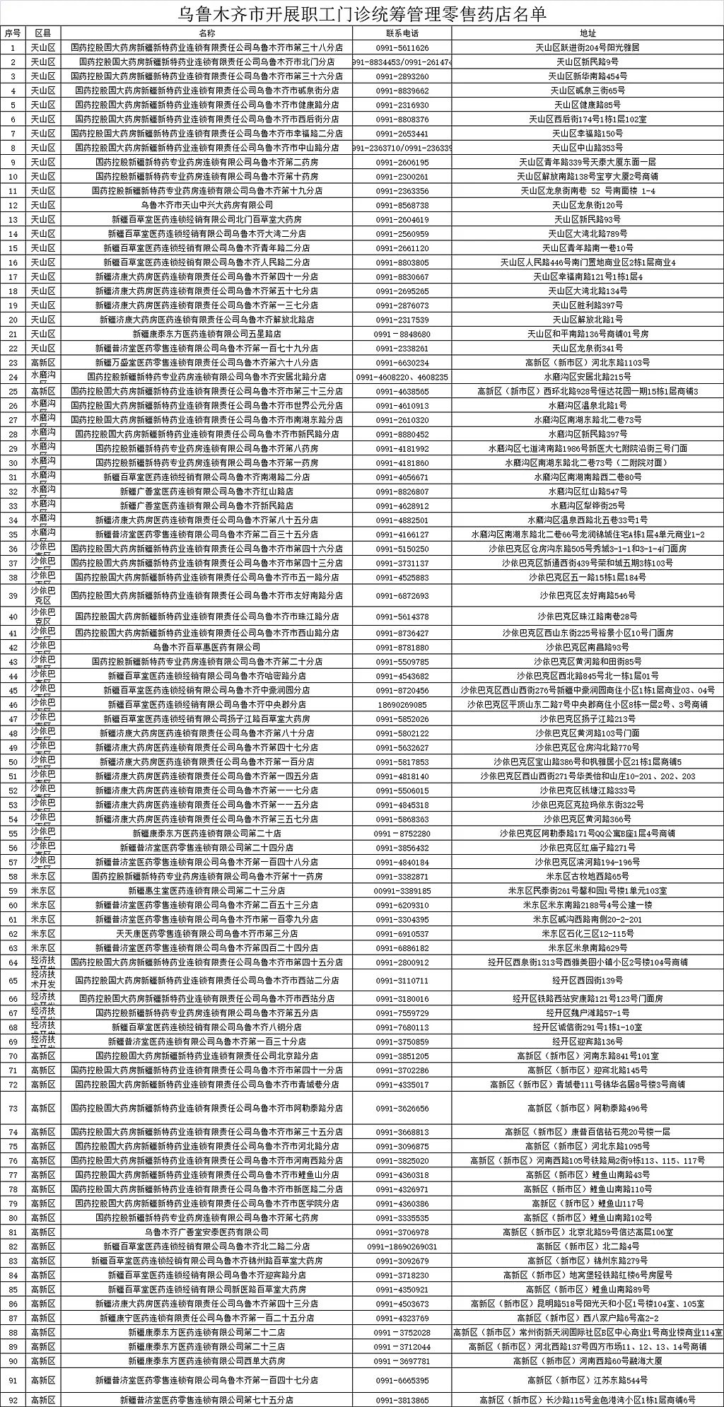 门诊统筹支付限额计算详解解析