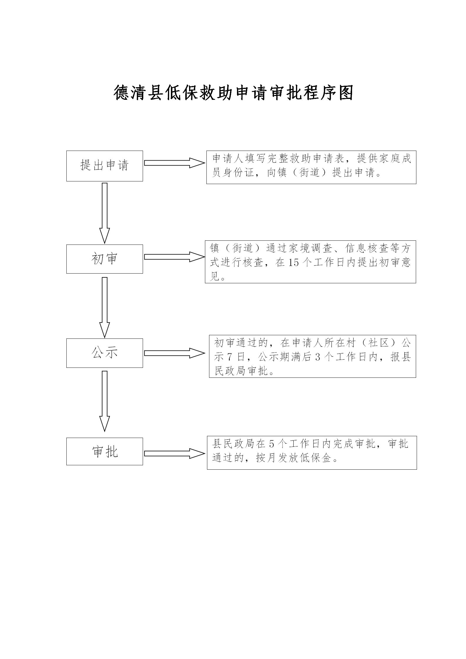 详细解读申请低保流程及图片指南