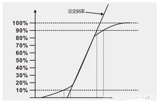 高速测量尺偏差超30厘米引发司机质疑