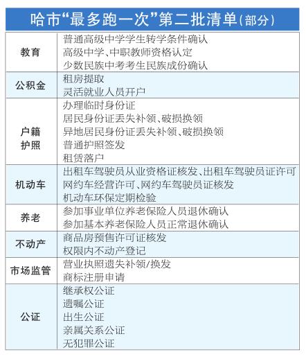 在线政务服务全面覆盖，构建高效便捷的全方位政务服务体系