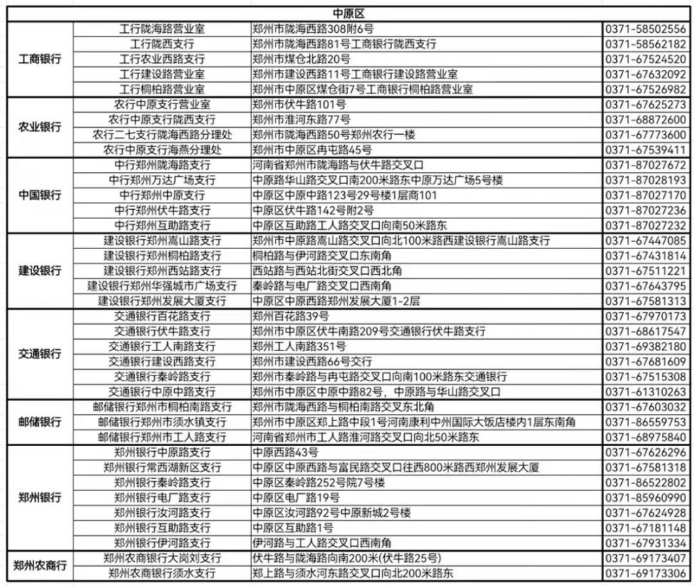 郑州中国银行社保卡服务网点详解，社保卡服务流程与功能概览