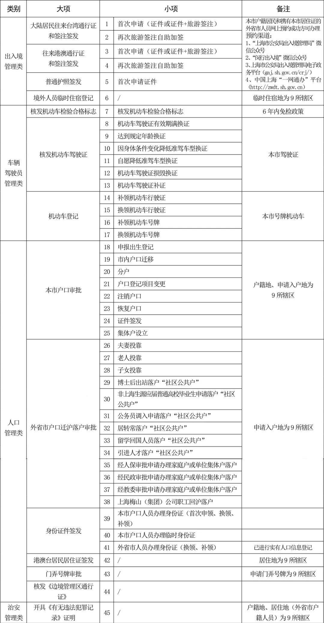 全方位便民服务支持体系一览表，打造全方位生活服务支持体系