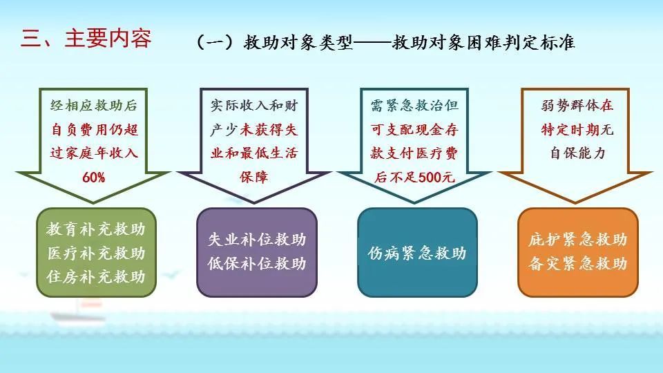 社会救助基金使用范围及其重要性解析