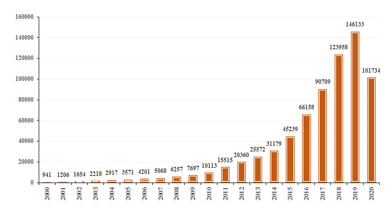 临时救助人数逐年增加的原因探究